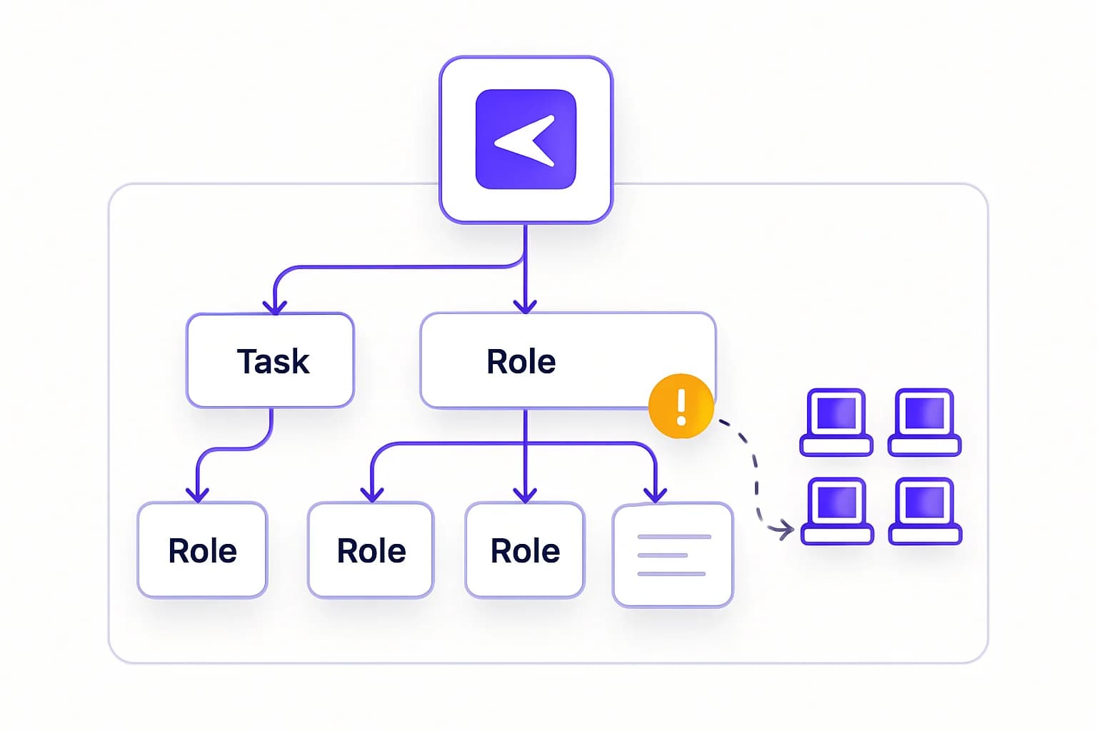 CARLIY0S multi-model attack swarm: a commander routing tasks to role agents with a local code fallback when models refuse