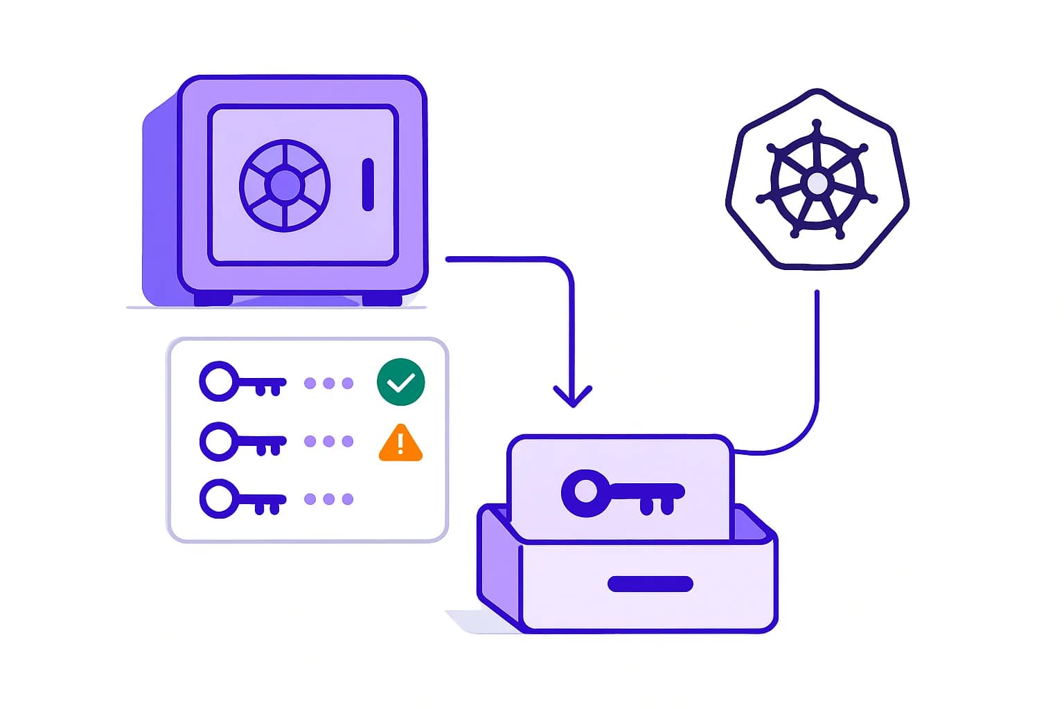 Diagram of autonomous agents collecting and ranking stolen credentials before querying cluster secrets
