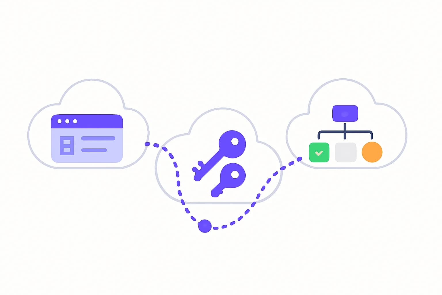 AI-driven cloud attack: an agent moves from an exposed panel through credential chains to a deployment pipeline