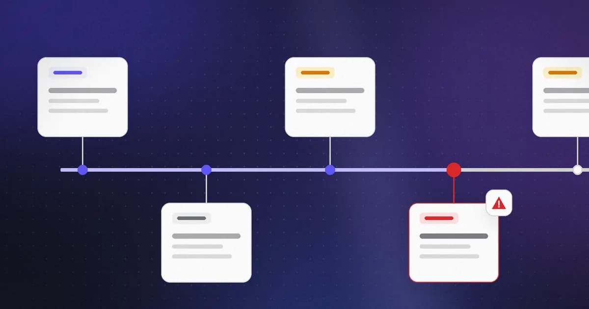 A timeline of security events with one confirmed incident highlighted in red