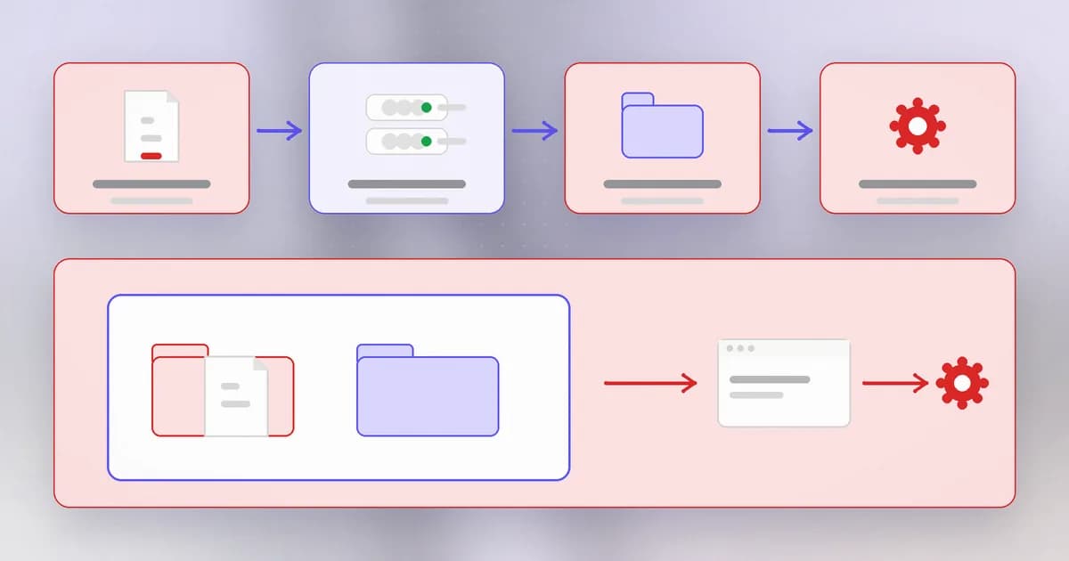 Step by step: an upload is saved under the name the sender chose, inside a folder the web server publishes and executes from, then requested by URL and run