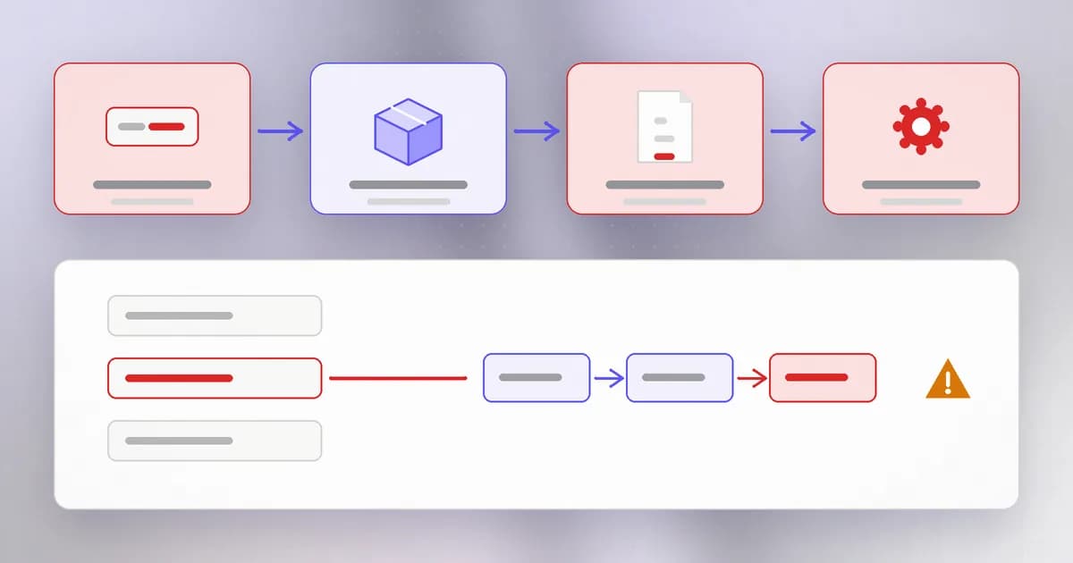 Step by step: request fields are bound to an application object, one field reaches through a chain of properties into an internal object, and the changed internals lead to code execution