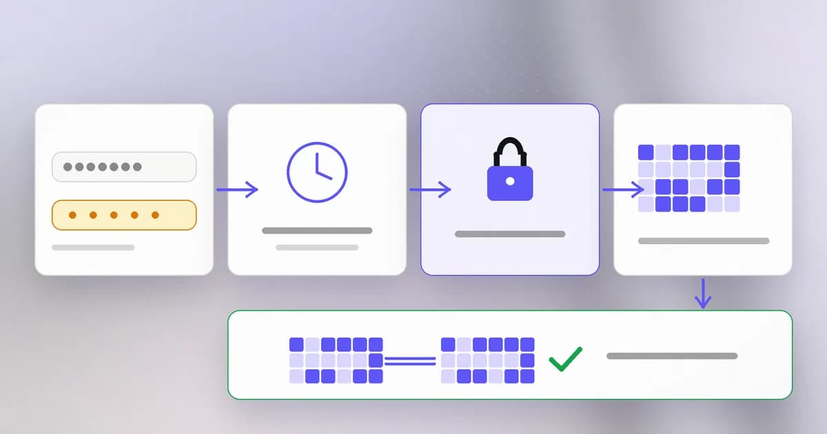 Step by step: the typed password plus a salt goes through a slow hash and the result is compared with the stored fingerprint