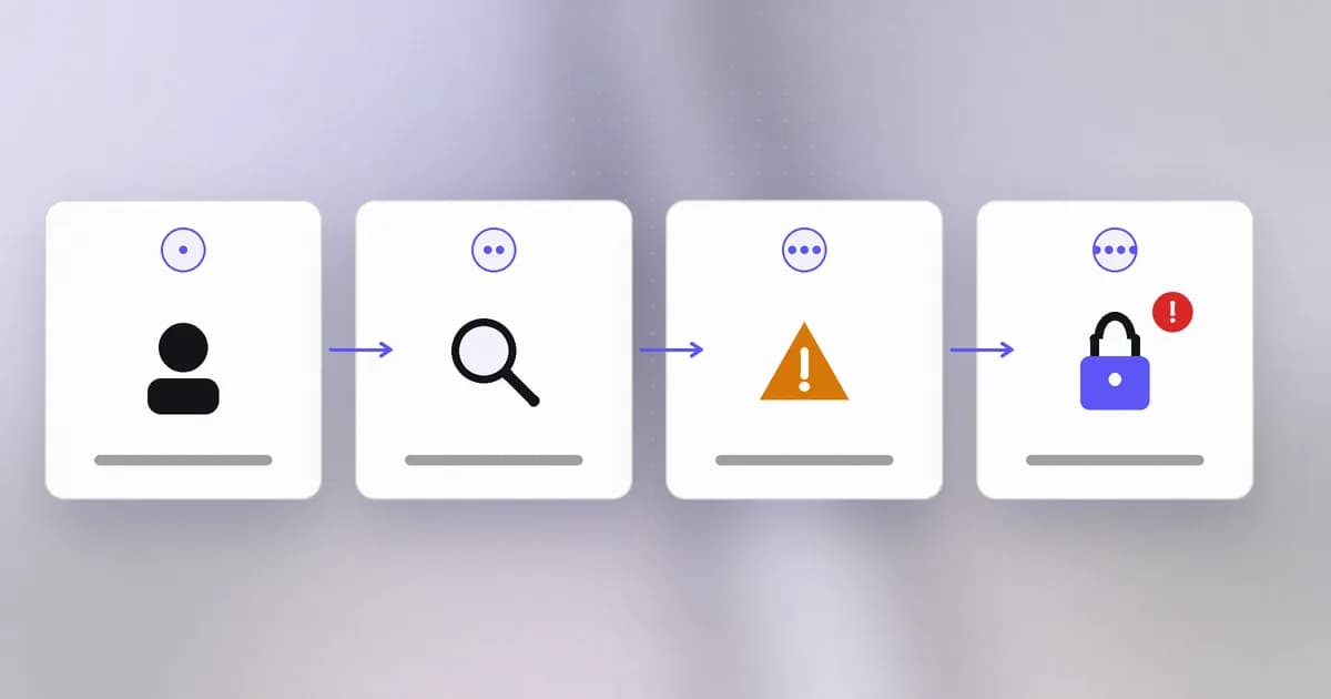 Steps of an escalation: foothold as a normal user, find a privileged program that trusts user-controlled input, make it misbehave, end up running as root