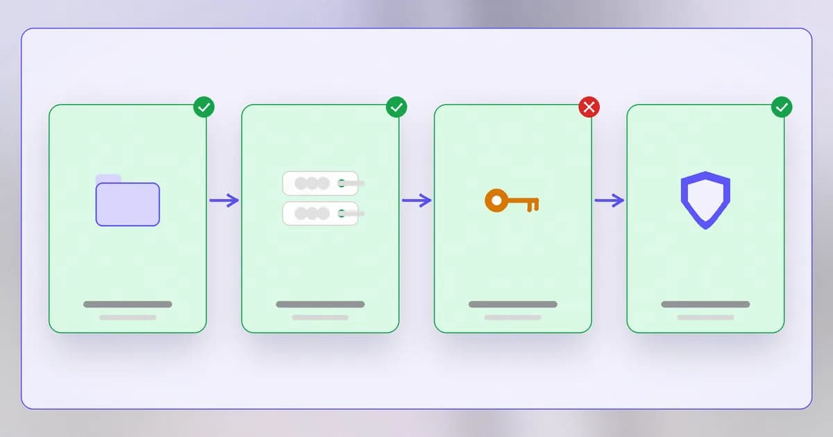 What a sandbox constrains: a boundary around the agent restricts the filesystem to one workspace, the network to an allowlist, credentials to none, and privileges to a non-root user