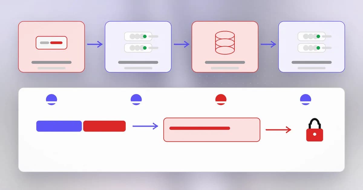 Step by step: an outsider submits an internal address, the server fetches it from inside the network, and the private answer is returned to the outsider