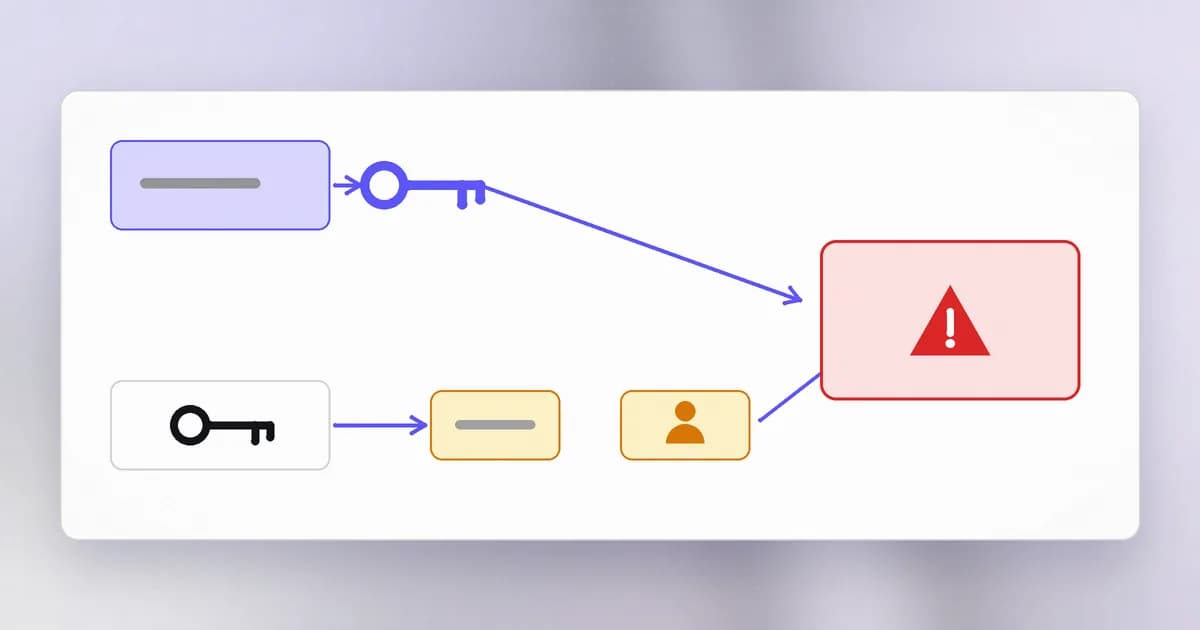 Two routes into an incident: through a software flaw and exploit, or through a reused password, a misconfiguration or a mistake with no flaw involved