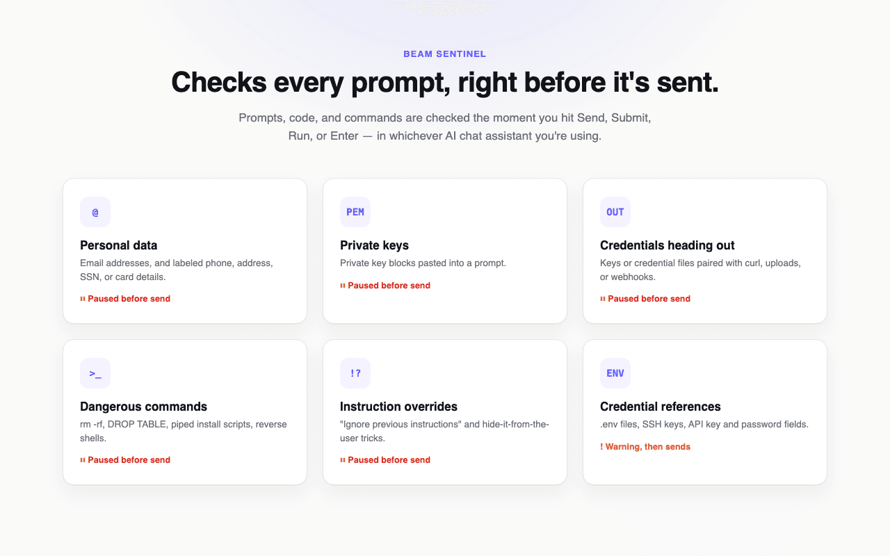 Beam Sentinel Chrome extension coverage grid listing six risk categories