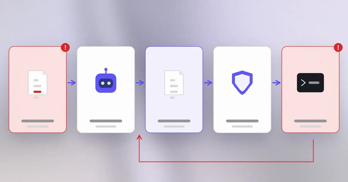 Write-then-trust: untrusted text reaches the agent, the agent writes a trusted config file, the harness reloads it and launches the command named inside
