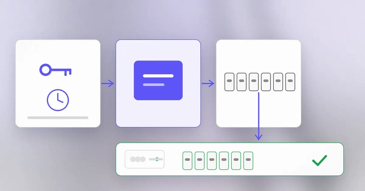 Step by step: shared secret and the current 30-second step go into HMAC, the result is cut to six digits, and the server compares its own result
