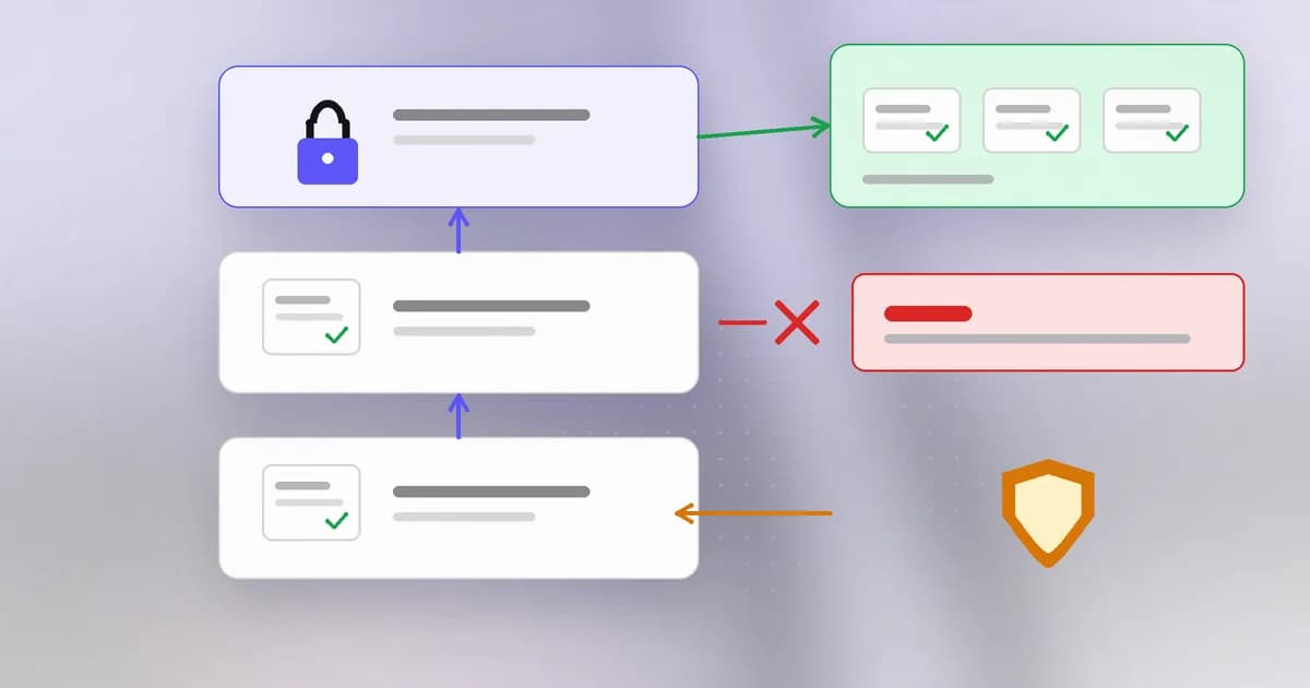 A chain of three certificates: a website certificate signed by an intermediate CA, signed by a root CA that sits in the device's trust store